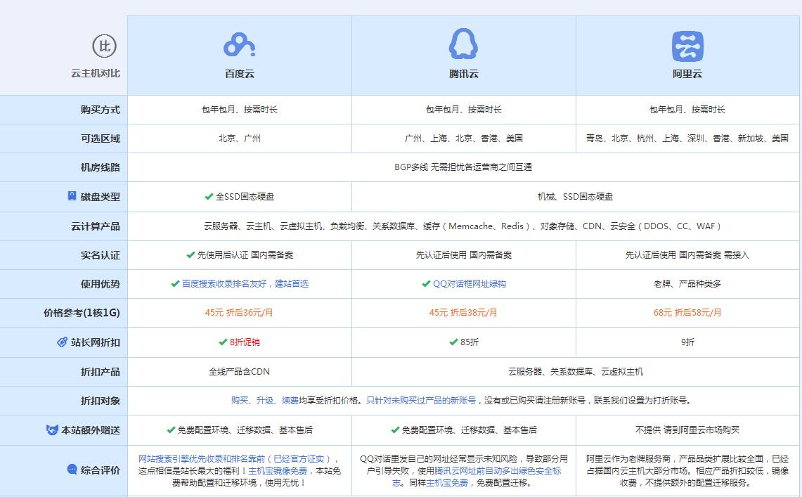 英山云主机代理对比.jpg
